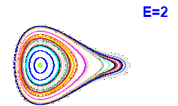 Poincar� section A=2, E=2